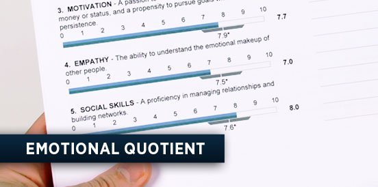 TTI EMOTIONAL QUOTIENT in INDUCTION