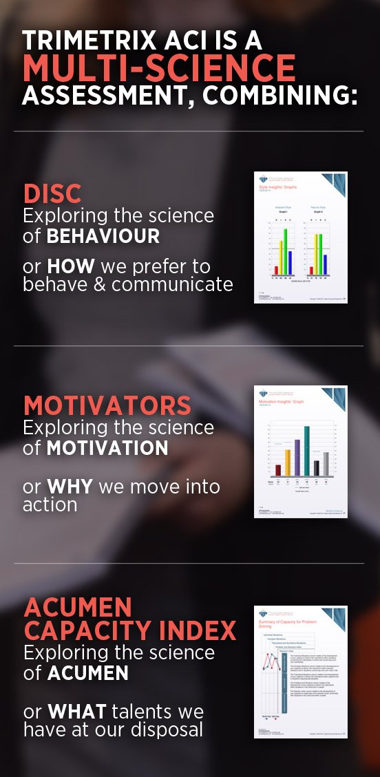 TriMetrix_ACI_-_Behaviours_Motivators_Acumen_Capacity_Index_Assessment_1