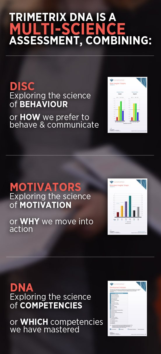 TriMetrix_DNA_-_Behaviours_Motivators_DNA_Assessment